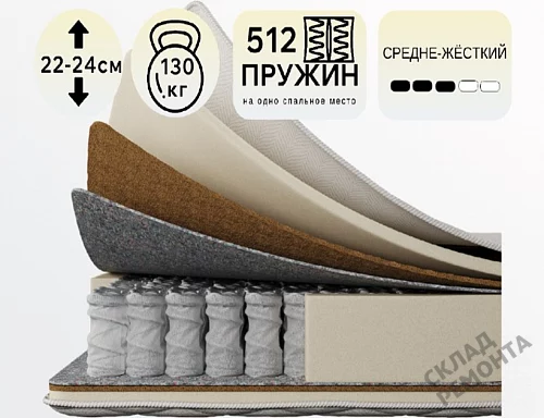 Фото Матрас с независимым пружинным блоком Koyka Medium (чехол жаккард) – купить в Якутске: цена, описание, фото. Интернет-магазин 1